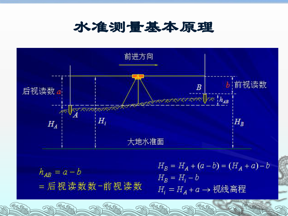 水准测量课件.ppt_第2页