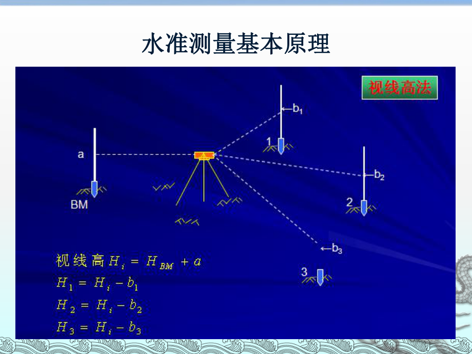 水准测量课件.ppt_第3页