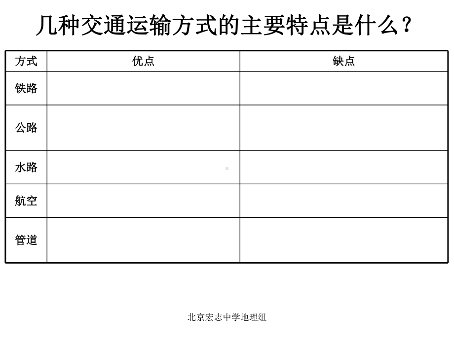 高中地理必修二交通运输方式和布局课件.ppt_第3页