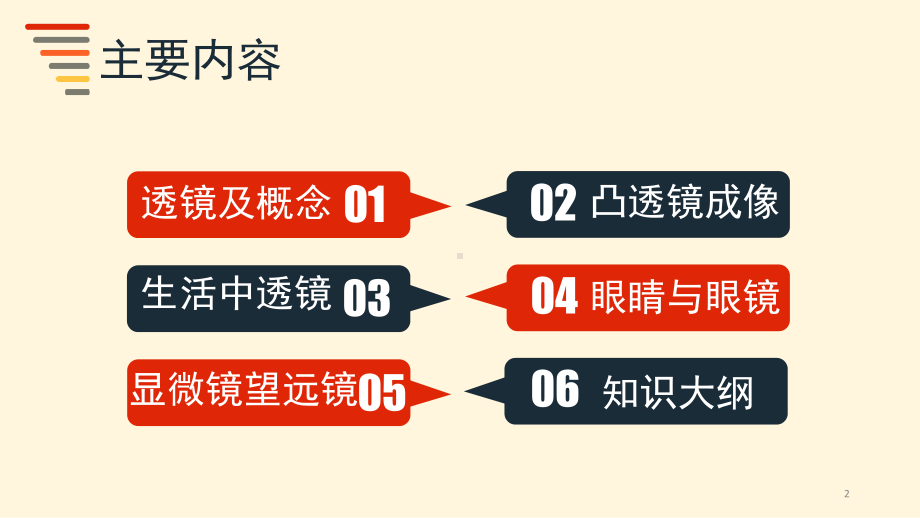 透镜及其应用ppt课件.pptx_第2页