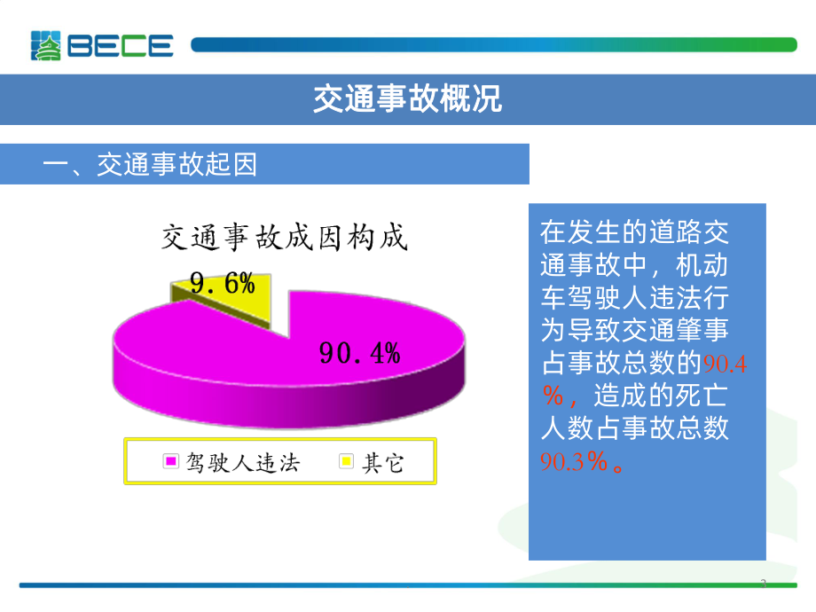 交通安全管理培训PPT课件.pptx_第3页