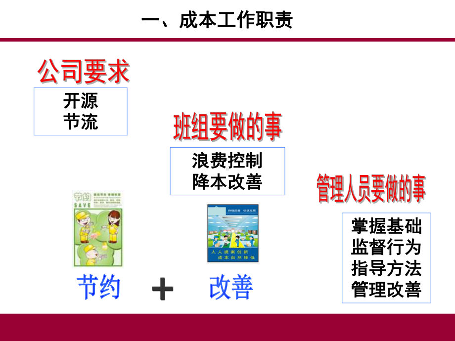 班组成本管理PPT课件.ppt_第3页