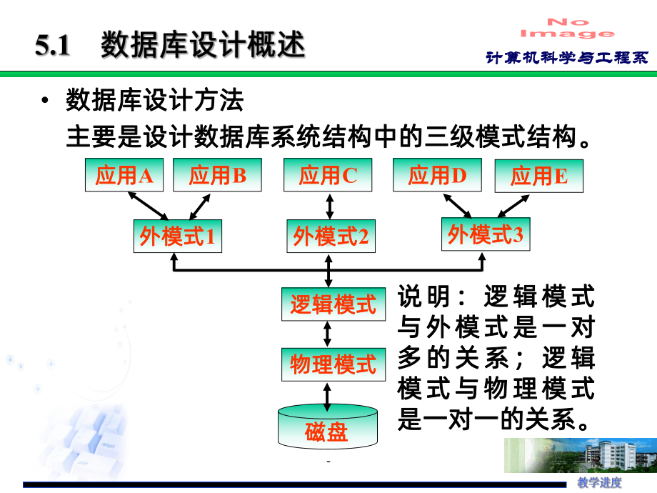 数据库ER图设计PPT课件.ppt_第2页