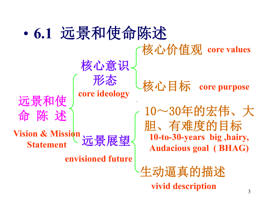 管理学课件6.ppt_第3页