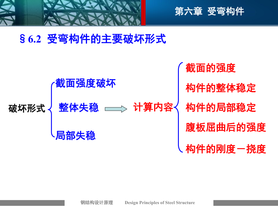 第六章-受弯构件课件.ppt_第3页