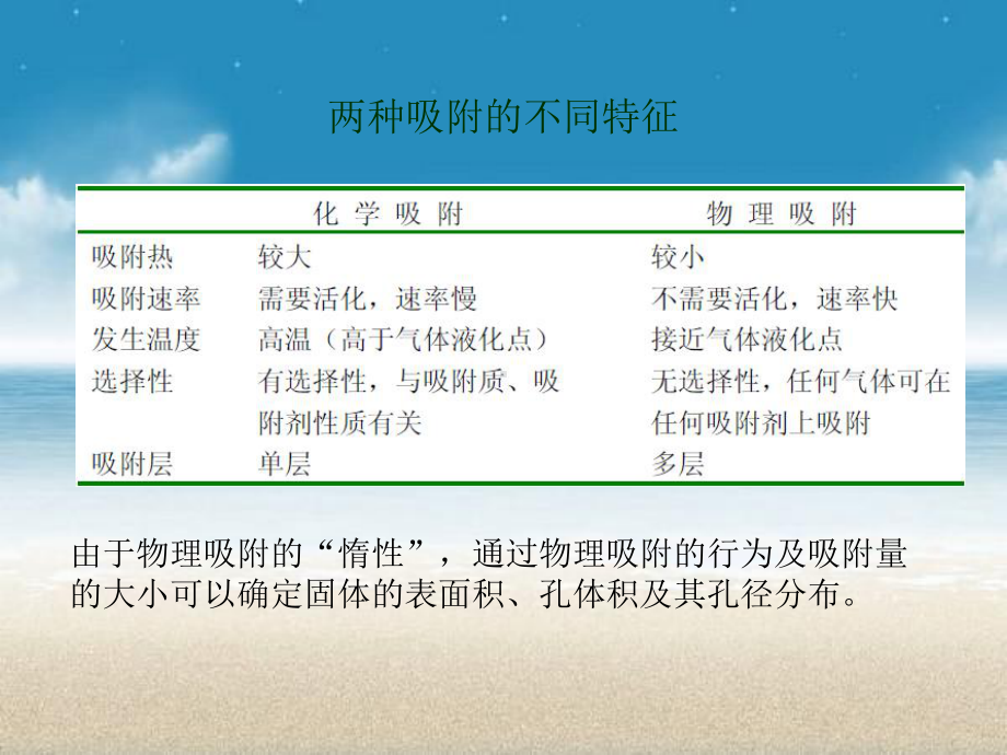 BET的原理及使用方法课件.ppt_第2页