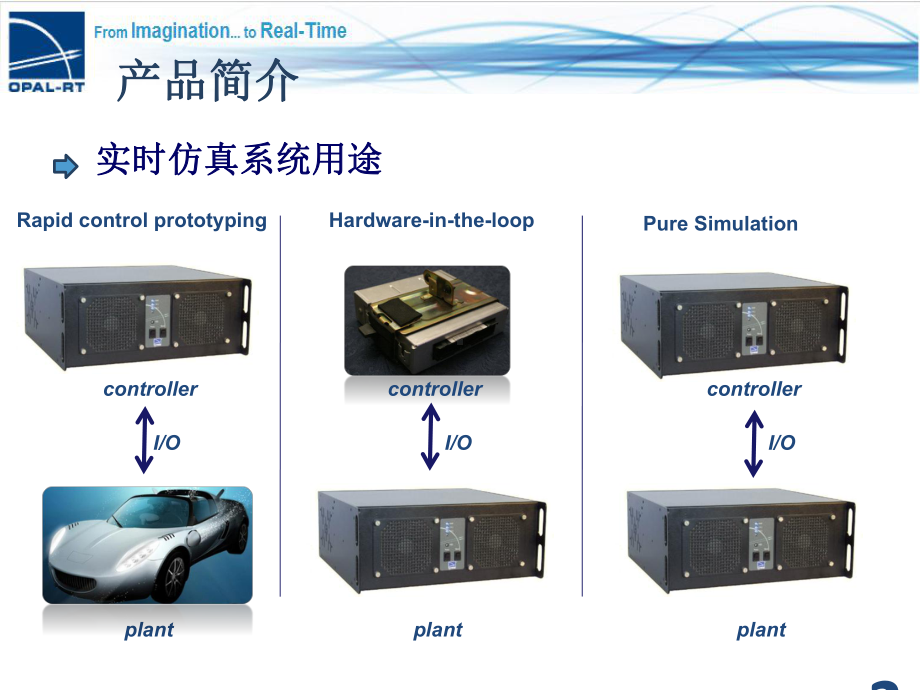 RTLAB系统仿真培训知识课件资料.pptx_第2页