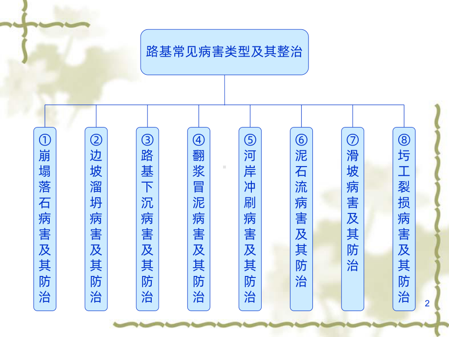 铁路路基常见病害及整治-PPT课件.ppt_第2页