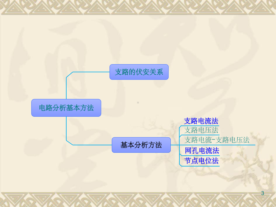 电路分析基础-第3章ppt课件.ppt_第3页