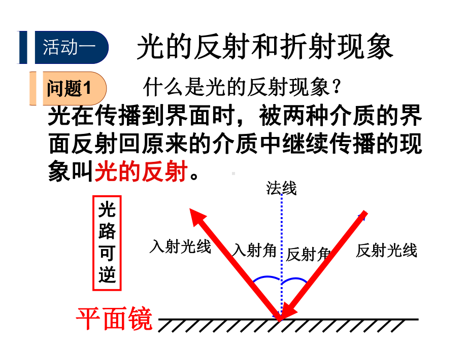 光的折射定律PPT课件-教科版.ppt_第2页