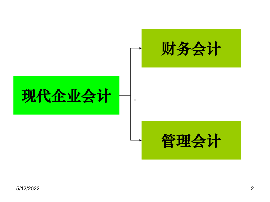 管理会计与财务会计ppt课件.ppt_第2页