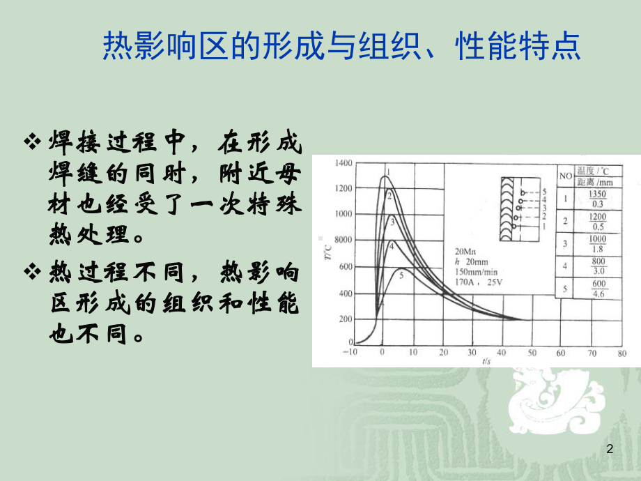 热影响区的组织与性能ppt课件.ppt_第2页