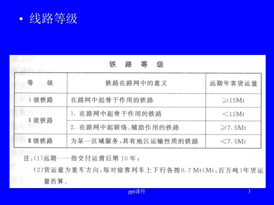 铁路基础知识-ppt课件.ppt_第3页