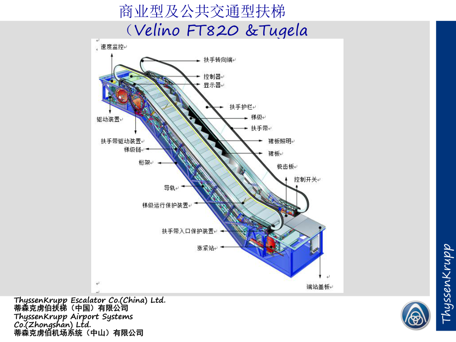 （资料）蒂森扶梯培训课件汇编.ppt_第3页