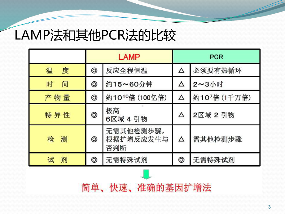 LAMP技术及应用ppt课件.ppt_第3页