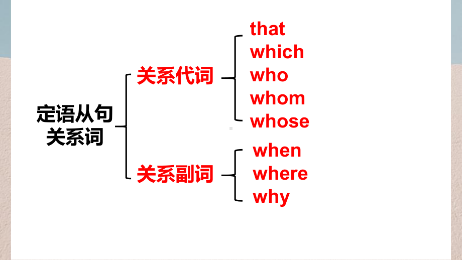 Unit 1 Workbook ppt课件-（2019）新人教版高中英语高一必修第二册.pptx_第2页