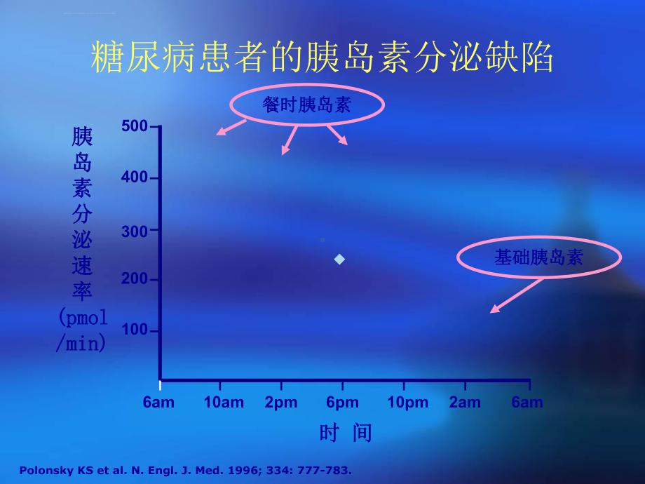 胰岛素及注射装置的简要介绍课件.ppt_第3页