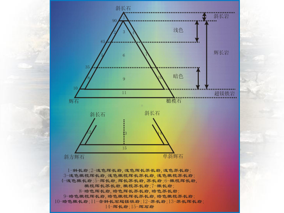 岩石学课件7汇总.ppt_第2页