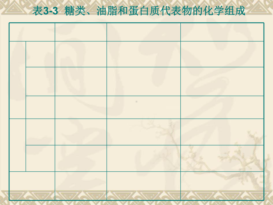 第四节基本营养物质课件.ppt_第3页