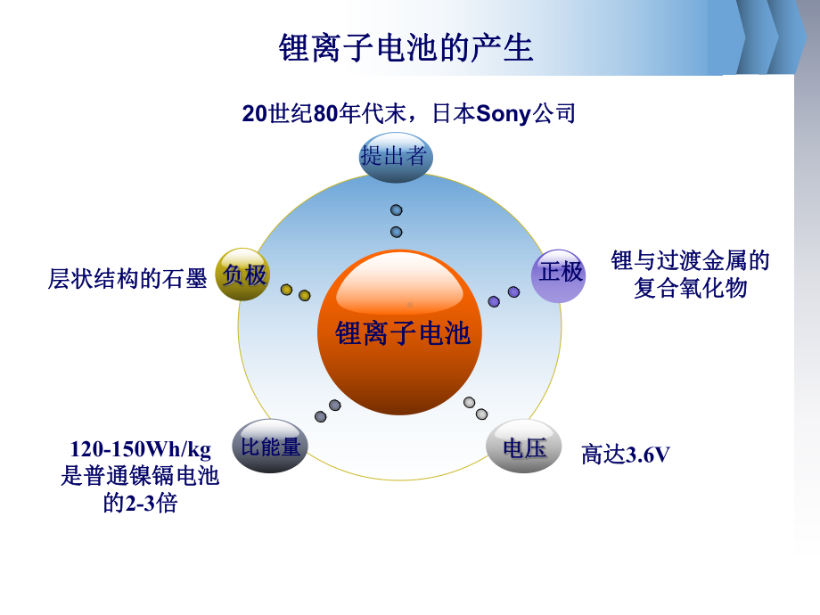 《锂离子电池纳米材料》PPT课件.pptx_第3页