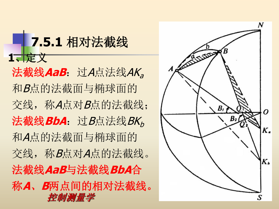 控制测量学课件第23讲共50页.ppt_第3页