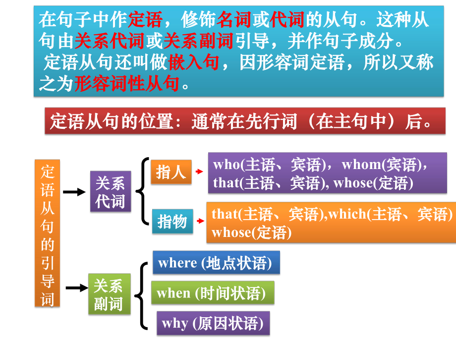 Unit 1 Discovering Useful Structures ppt课件-（2019）新人教版高中英语必修第二册(1)(0002).pptx_第2页