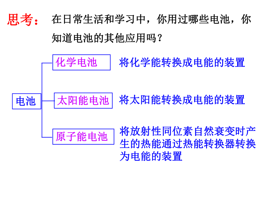 人教版化学选修四-化学电源ppt课件.ppt_第2页