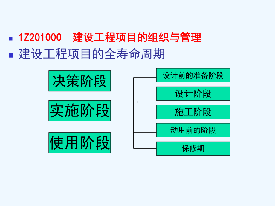 一级建造师项目管理课件.ppt_第3页