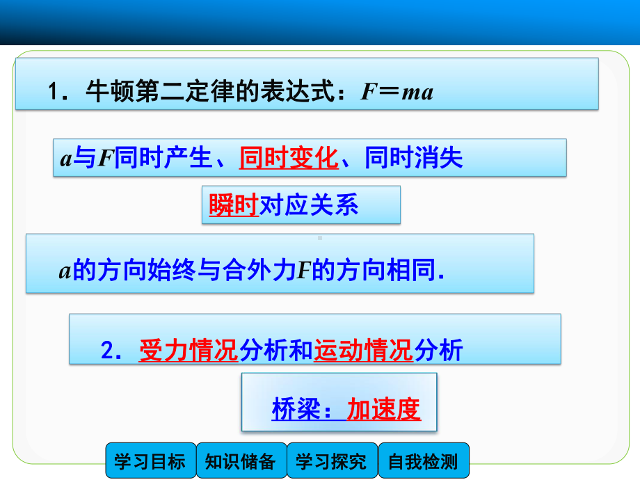 4.7用牛顿运动定律解决问题(二)习题课课件(人.ppt_第3页