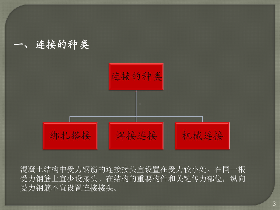 钢筋连接ppt课件.ppt_第3页