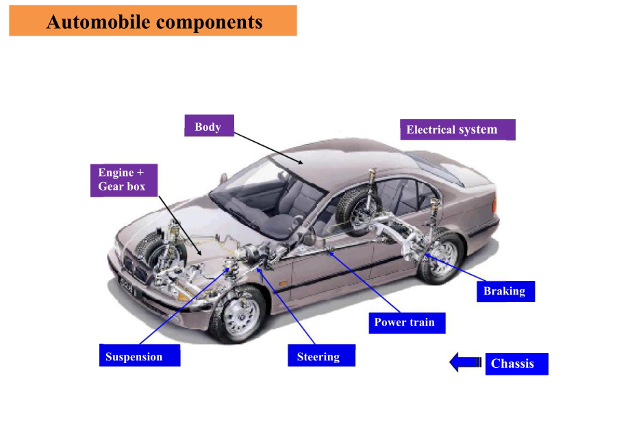 汽车结构中英文详解PPT课件.ppt_第3页