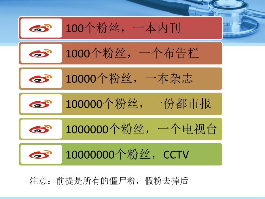 新媒体传播技巧与方法ppt课件.ppt_第2页