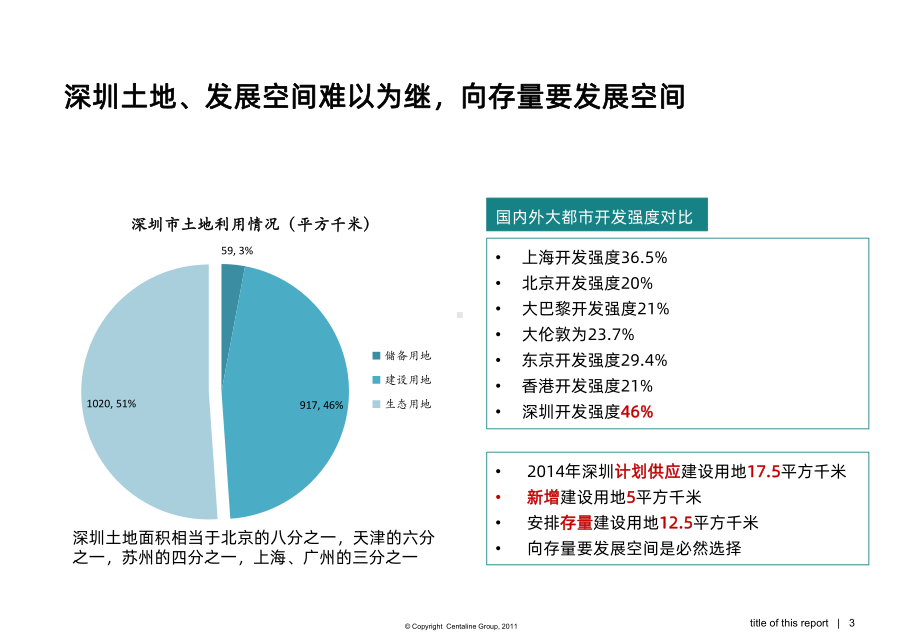 城市更新专题分享PPT课件.pptx_第3页