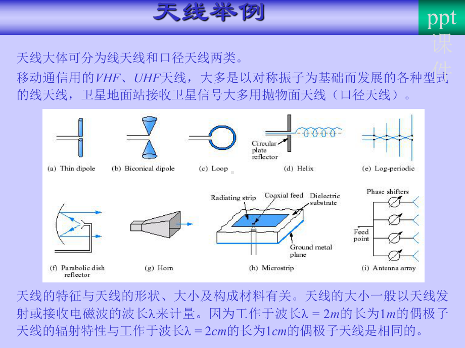 微带贴片天线概论-ppt课件.ppt_第2页