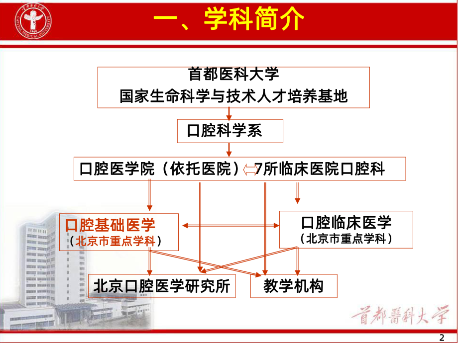 口腔基础国家重点学科申报报告PPT课件.ppt_第2页