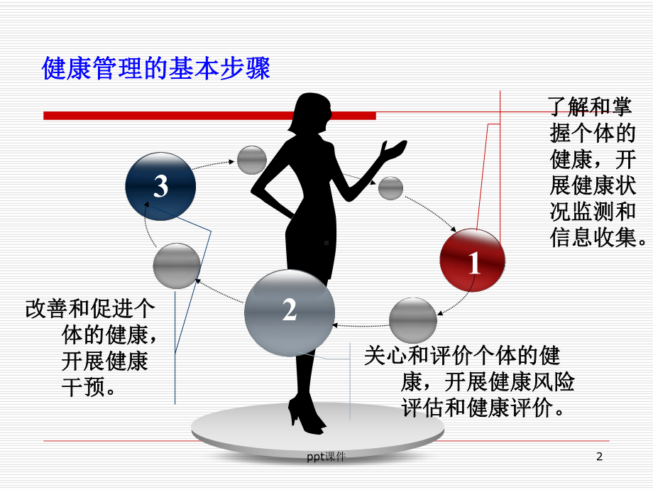 《健康管理学》健康信息收集与管理-ppt课件.ppt_第2页