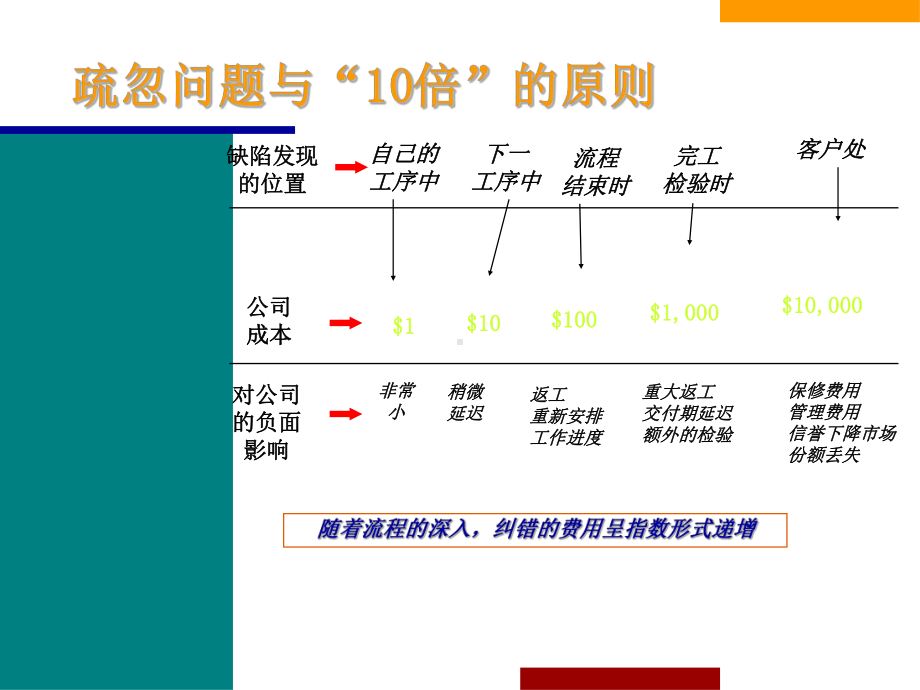 根源分析RRCAPPT课件.ppt_第3页