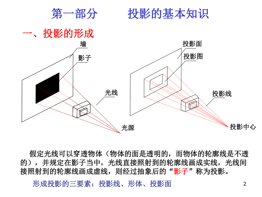 建筑识图与构造培训-全套课件.ppt_第2页