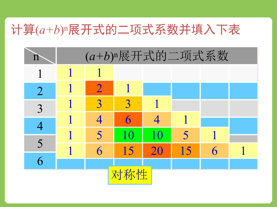 选修2-3第一章1.3.2“杨辉三角”与二项式系数的性质人教A版精选教学PPT课件.ppt_第3页