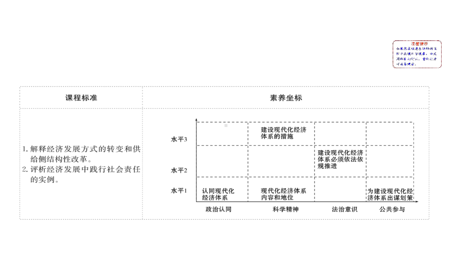 新统编版高中政治必修二《建设现代化经济体系》PPT教学课件.pptx_第2页