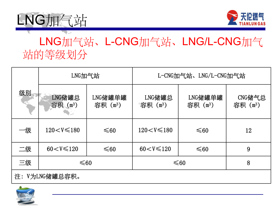 LNG加气站(主要设备、工艺)ppt课件.ppt_第2页