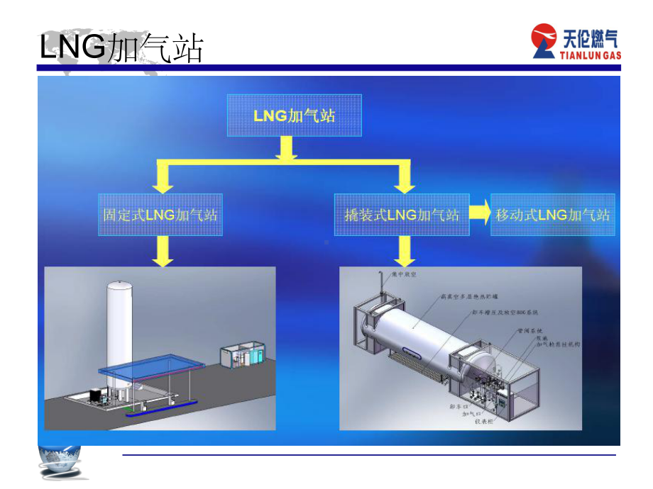 LNG加气站(主要设备、工艺)ppt课件.ppt_第3页