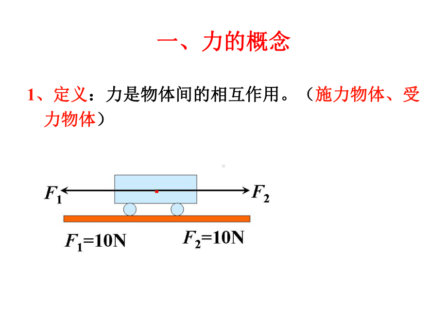 力的概念、重力PPT课件-教科版.ppt_第3页