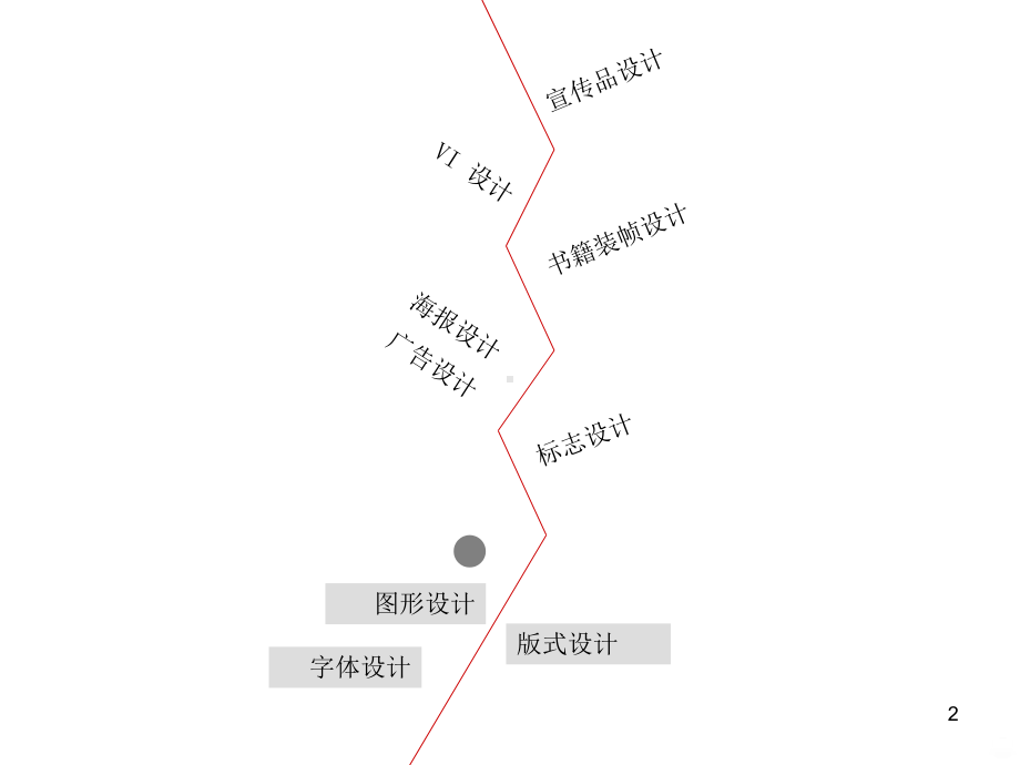 图形创意设计全PPT课件.ppt_第2页