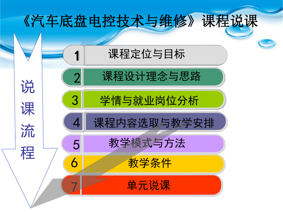 《汽车底盘电控技术与维修》说课课件(2).ppt_第2页