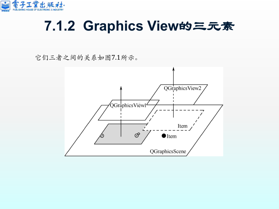 第7章Qt5图形视图框架课件.ppt_第3页