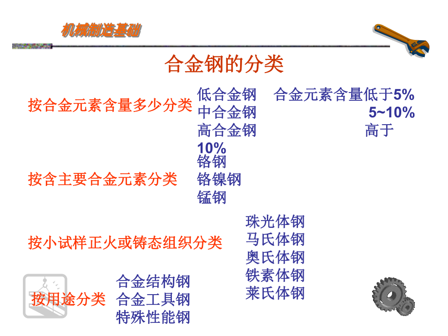 第6章合金钢课件.ppt_第3页