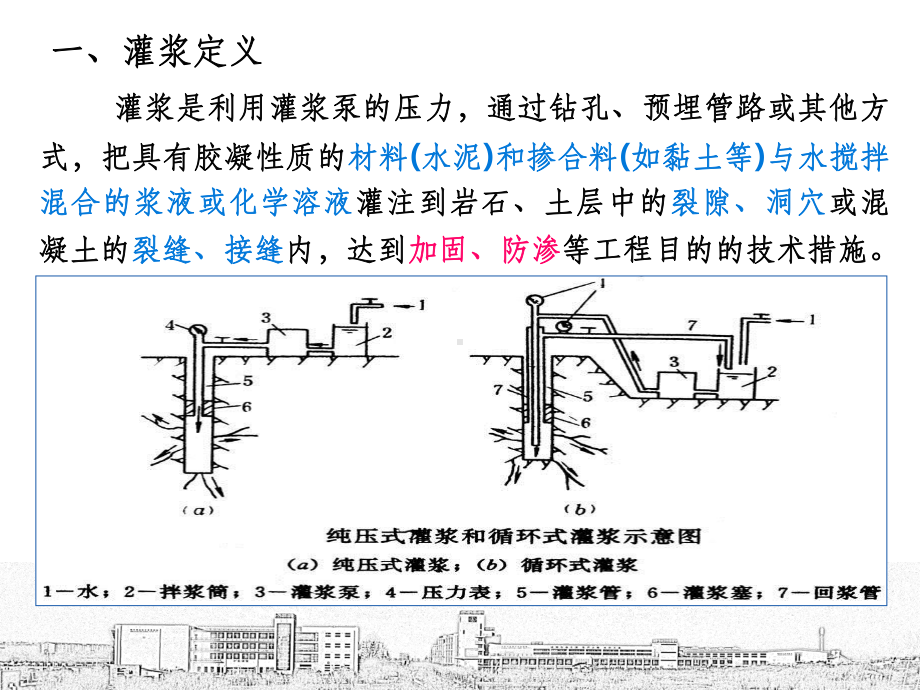 灌浆工程ppt课件.ppt_第3页