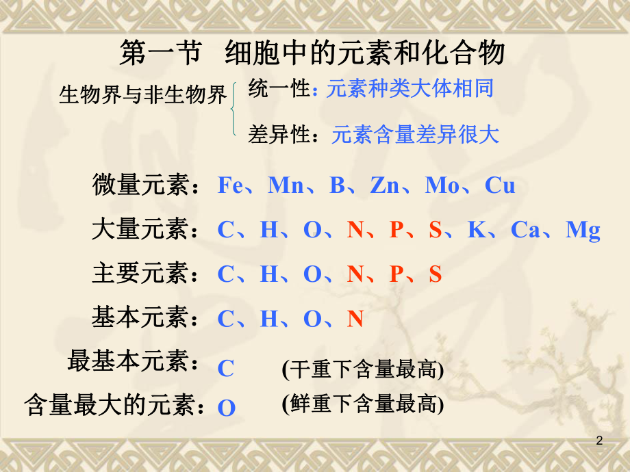 组成细胞的分子复习PPT课件.ppt_第2页