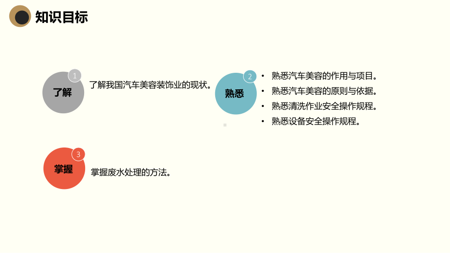 项目-汽车美容基础知识-ppt课件.ppt_第3页